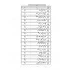 نتيجة قرعة الحج 1443 .. الأوقاف تعلن أسماء حجاج فلسطين 2022