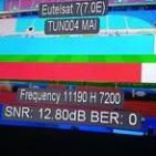 تردد القناة الناقلة لمباراة الزمالك وكايزر تشيفز اليوم في الكونفدرالية الإفريقية 2026 التردد فيد لايف