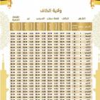 تحميل إمساكية رمضان 2026 في تونس | مواقيت الصلاة ووقت الفجر والمغرب في جميع الولايات