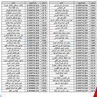 شركة البريقة تنشر أسماء المواطنين الذين لم يستلموا اسطوانات غاز الطهي في الزاوية | رابط استعلام غاز ليبيا 2026