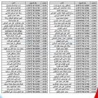شركة البريقة تنشر أسماء المواطنين الذين لم يستلموا اسطوانات غاز الطهي في الزاوية | رابط استعلام غاز ليبيا 2026