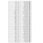 رابط فحص أسماء الحجاج 2026 فلسطين – إعلان الفائزين في القرعة الإضافية لحج 1447هـ ومواعيد السفر لحجاج القدس والضفة