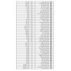 رابط فحص أسماء الحجاج 2026 فلسطين – إعلان الفائزين في القرعة الإضافية لحج 1447هـ ومواعيد السفر لحجاج القدس والضفة