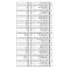 رابط فحص أسماء الحجاج 2026 فلسطين – إعلان الفائزين في القرعة الإضافية لحج 1447هـ ومواعيد السفر لحجاج القدس والضفة