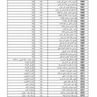 رابط فحص أسماء الحجاج 2026 فلسطين – إعلان الفائزين في القرعة الإضافية لحج 1447هـ ومواعيد السفر لحجاج القدس والضفة