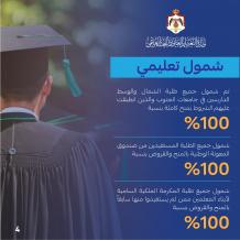 رابط المنح والقروض في الأردن 2026: إعلان النتائج النهائية للطلبة المرشحين