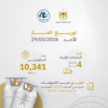 رابط فحص كشف الغاز الجديد في غزة 2026: استعلام مباشر برقم الهوية (تحديث 29 مارس)