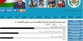 نتائج الإستطلاع : 52% يعطون إزالة الأعشاب والتخلص منها لحماية الاراضي من الحريق