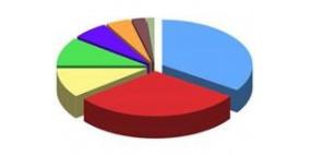 'الاحصاء' يستعرض أداء الاقتصاد للأرباع الثلاثة الأولى من العام الجاري وتنبؤات 2014