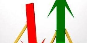 مؤشر القدس يغلق مرتفعا 0.98%