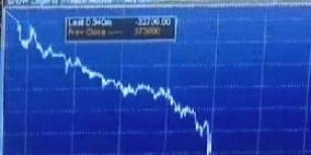 مؤشر القدس يغلق تداولاته على انخفاض بحدود نقطة ونصف