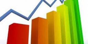 الإحصاء: ارتفاع مؤشرات أسعار تكاليف بناء شبكات الطرق وشبكات المياه