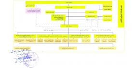 بلدية الخليل تقر الهيكل التنظيمي الجديد لمستوياتها الادارية المختلفة‎