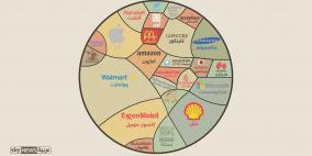 انفوغرافيك.. 25 شركة "أعظم" من دول كثيرة