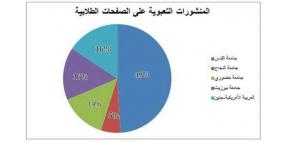 بلغة الأرقام: هل الهبة الحالية نتاج التعبئة والتحشيد الافتراضي لطلبة الجامعات؟