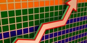 مؤشر بورصة فلسطين يسجل ارتفاعا بنسبة 0.24%