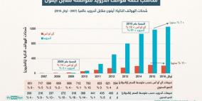 آيفون وأندرويد.. تاريخ المنافسة و"حروب الأسعار"