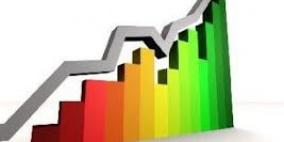 مؤشر القدس يغلق مرتفعا بنسبة 0.19%