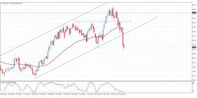 مؤشر القدس يغلق منخفضا 0.55%