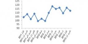 انخفاض الرقم القياسي لكميات الإنتاج الصناعي خلال تشرين أول الماضي