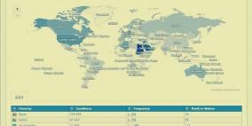 اعرف أصولك وأقاربك حول العالم!