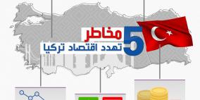 أهم 5 أخطار تهدد الاقتصاد التركي