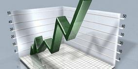 مؤشر بورصة فلسطين يسجل ارتفاعا بنسبة 0.58%