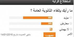68% من المستطلعة آرائهم يؤيدون الغاء التوجيهي