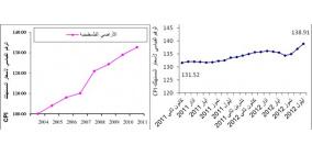 الإحصاء الفلسطيني يعلن مؤشر غلاء المعيشة في الأراضي الفلسطينية لشهر ايلول، 09/2012