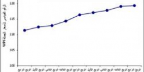 الإحصاء: تفاوت كبير في معدل البطالة بين الضفة وغزة