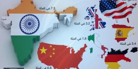 الهند.. أسرع الاقتصادات نموا في العالم