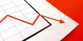مؤشر بورصة فلسطين يسجل انخفاضا بنسبة 0.68%