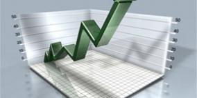 مؤشر بورصة فلسطين يسجل ارتفاعا بنسبة 2.10%