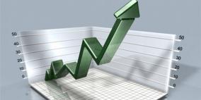 ارتفاع مؤشر بورصة فلسطين بنسبة 0.41%