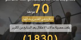 هيئة الأسرى ونادي الأسير: الاحتلال يشّن حملة اعتقالات جديدة في الضّفة طالت نحو 70 مواطنًا لترتفع حصيلة الاعتقالات بعد 7 أكتوبر إلى 1830