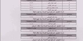 رابط نتائج المفاضلة الثانية حسب رقم الاكتتاب 2024 مفاضلات سوريا