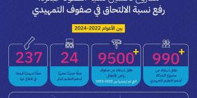 "التربية" تختتم مبادرة الشراكة مع القطاع الخاص لزيادة نسب التحاق الأطفال في صفوف التمهيدي