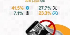 خاص | تحريض اسرائيلي ممنهج ضد الفلسطينيين في الفضاء الرقمي