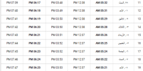 إمساكية رمضان 2026 في اليونان | موعد آذان الفجر والمغرب في أثينا وسالونيك وهرقلية