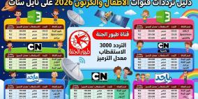 تردد قناة طيور الجنة وجميع ترددات قنوات الأطفال والكرتون 2026 على نايل سات