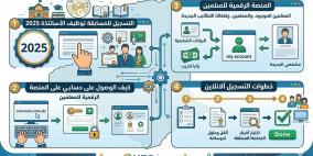 رابط التسجيل في مسابقة توظيف الأساتذة 2025 concours onec dz.. الدخول إلى حسابي في المنصة الرقمية للأساتذة وخطوات التقديم