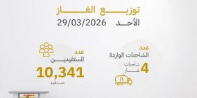 رابط فحص كشف الغاز الجديد في غزة 2026: استعلام مباشر برقم الهوية (تحديث 29 مارس)