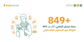 أكثر من 849 انتهاكاً بحق المحتوى الرقمي الفلسطيني في شهر نيسان المنصرم