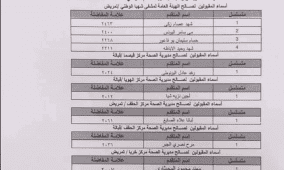 رابط نتائج المفاضلة الثانية حسب رقم الاكتتاب 2024 مفاضلات سوريا