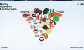 الهرم الغذائي الأميركي الجديد يثير جدلًا علميًا عالميًا