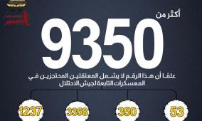 أكثر من 9350 أسيرًا في سجون الاحتلال حتى مطلع كانون الثاني 2026