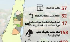 سلطة جودة البيئة: 685 انتهاكاً احتلالياً بحق البيئة والمصادر الطبيعية خلال العام 2025