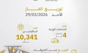 رابط فحص كشف الغاز الجديد في غزة 2026: استعلام مباشر برقم الهوية (تحديث 29 مارس)