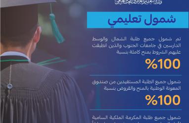 رابط المنح والقروض في الأردن 2026: إعلان النتائج النهائية للطلبة المرشحين