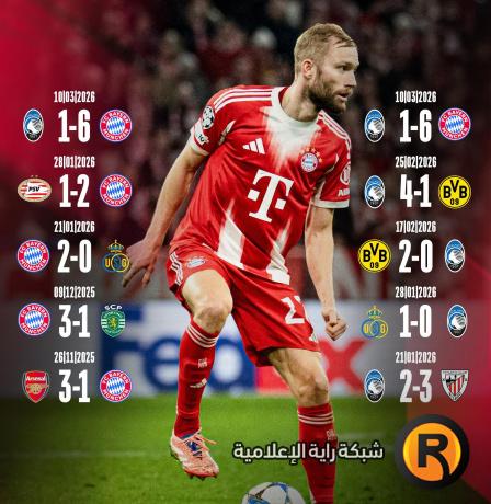 مشاهدة مباراة بايرن ميونيخ وأتالانتا بث مباشر في دوري أبطال أوروبا 2026